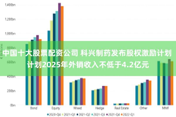 中国十大股票配资公司 科兴制药发布股权激励计划 计划2025年外销收入不低于4.2亿元