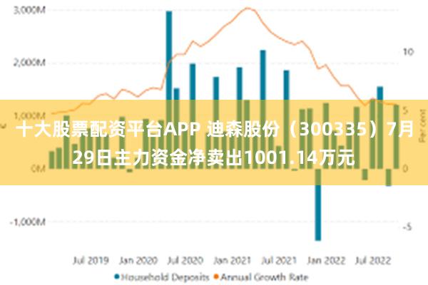 十大股票配资平台APP 迪森股份（300335）7月29日主力资金净卖出1001.14万元