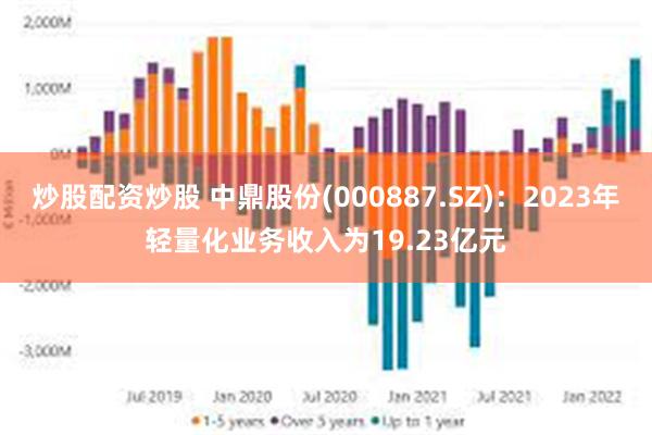 炒股配资炒股 中鼎股份(000887.SZ)：2023年轻量化业务收入为19.23亿元