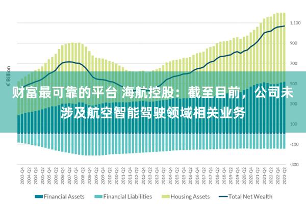 财富最可靠的平台 海航控股：截至目前，公司未涉及航空智能驾驶领域相关业务