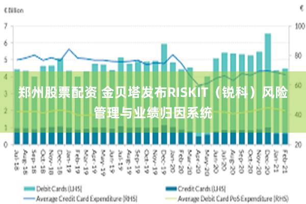 郑州股票配资 金贝塔发布RISKIT（锐科）风险管理与业绩归因系统