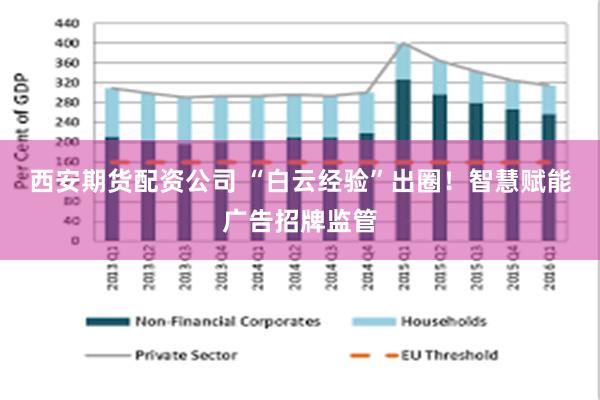 西安期货配资公司 “白云经验”出圈！智慧赋能广告招牌监管