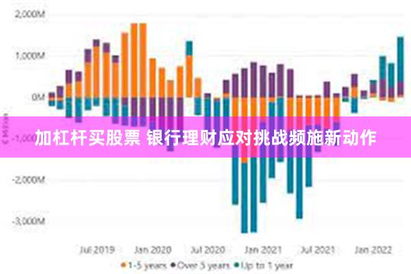 加杠杆买股票 银行理财应对挑战频施新动作